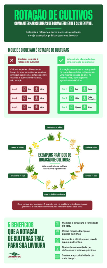 Como fazer rotação de culturas? › Agrotec